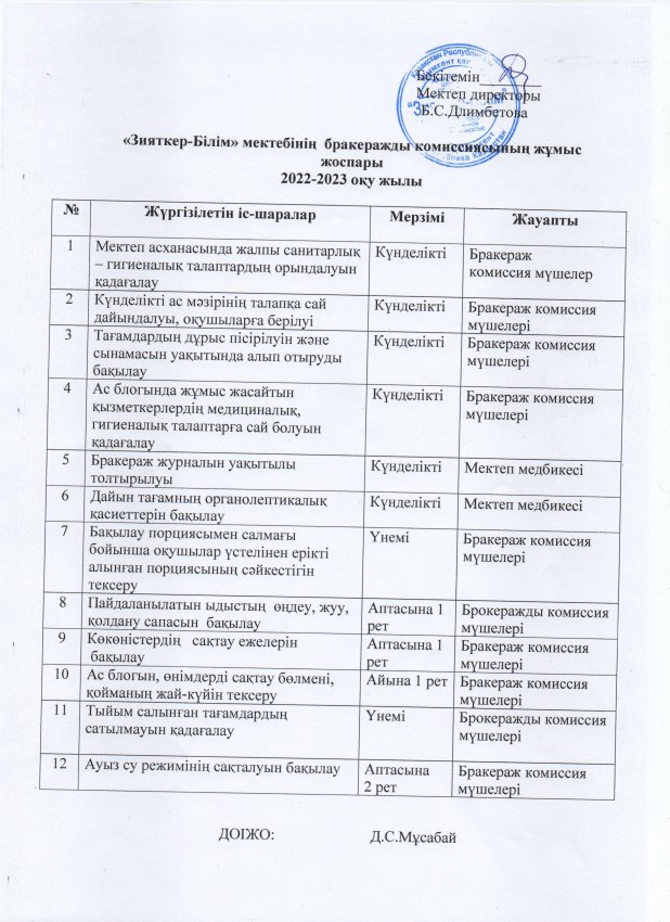 Бракераждық комиссиясының жұмыс жоспары 2022-2023 оқу жылы